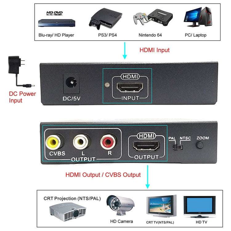 NK-10II HDMI to HDMI/CVBS /AV Scaler Box Video Converter(Black)