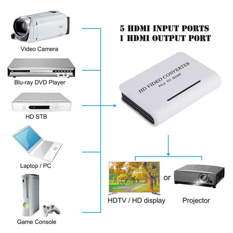 1080P Audio VGA to HDMI HD HDTV Video Converter(White)