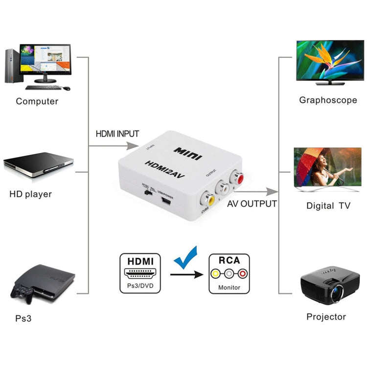 VK-126 MINI HDMI to CVBS/L+R Audio Converter Adapter (Scaler)(White)