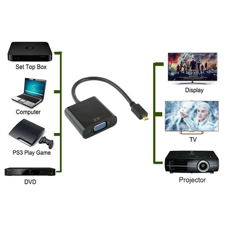 22cm Full HD 1080P Micro HDMI Male to VGA Female Video Adapter Cable with Audio Cable(Black)