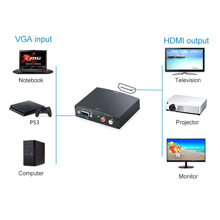 Full HD 1080P VGA to HDMI Adapter, 1.3 Version HDMI Standard(Black)