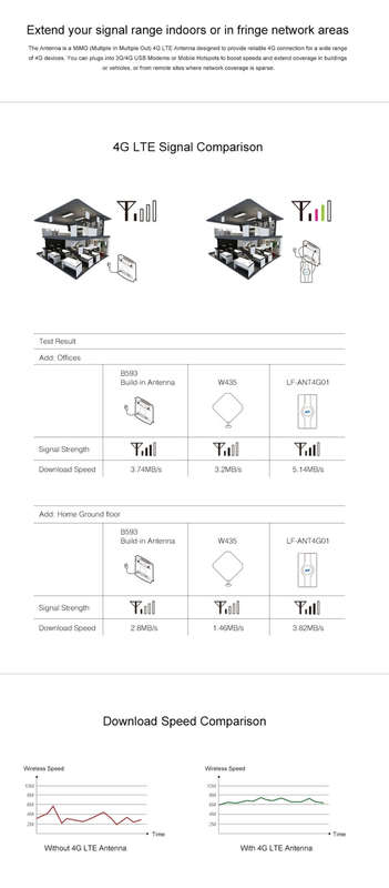 LF-ANT4G01 Indoor 88dBi 4G LTE MIMO Antenna with 2 PCS 2m Connector Wire, SMA Port