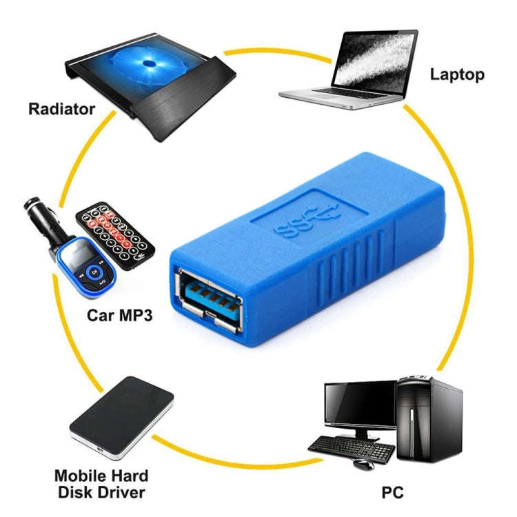 Super Speed USB 3.0 AF to AF Cable Adapter (Blue)