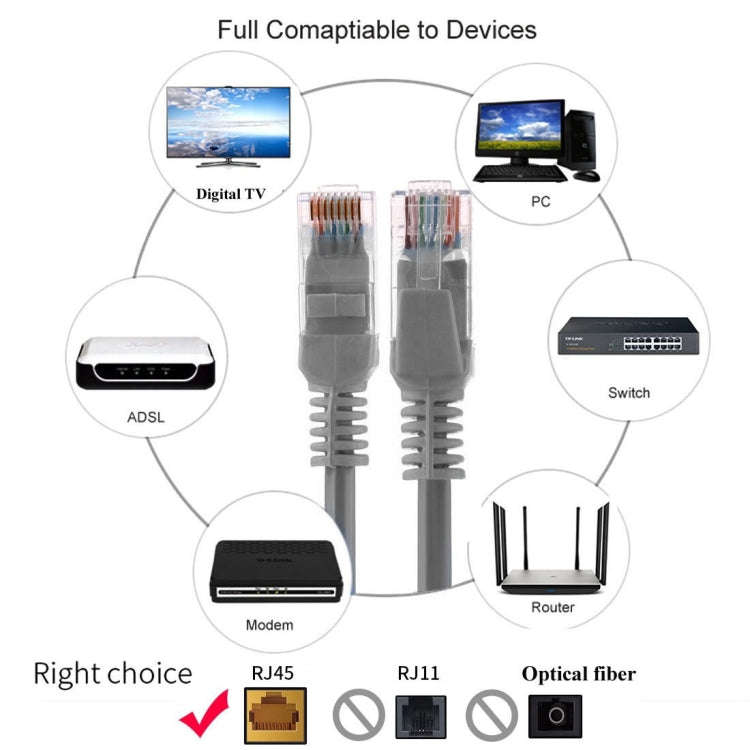 Cat5e Network Cable, Length: 1.5m(Grey)