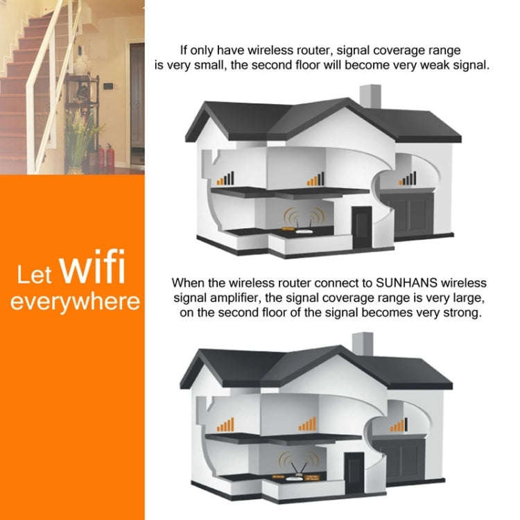 Sunhans SH24BTA-N 35dBm 2.4GHz 3W 11N/G/B WiFi Signal Booster WiFi Amplifier Wireless Repeater(UK...