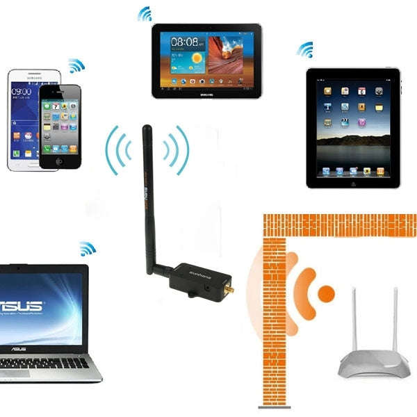 Sunhans SH24BTA-N 35dBm 2.4GHz 3W 11N/G/B WiFi Signal Booster WiFi Amplifier Wireless Repeater(UK...