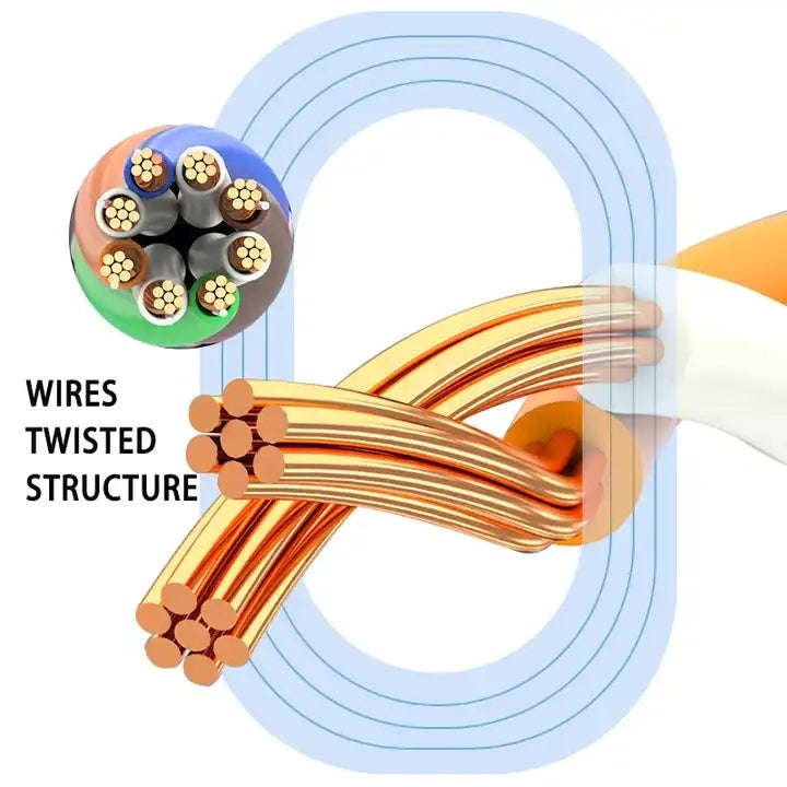 Gold Plated Head CAT7 High Speed 10Gbps Ultra-thin Flat Ethernet Network LAN Cable(15m)