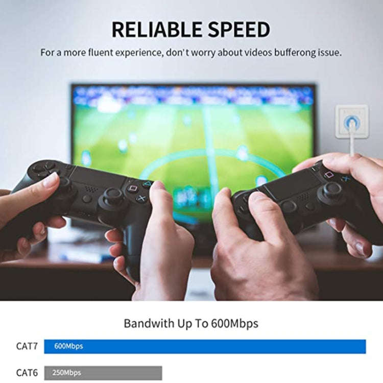 Gold Plated Head CAT7 High Speed 10Gbps Ultra-thin Flat Ethernet Network LAN Cable(15m)