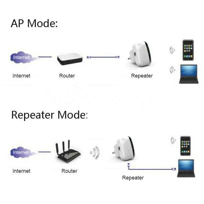 WS-WN560N2 300Mbps Wireless-N WIFI 802.11n Repeater Range Expander, EU Plug(Black)
