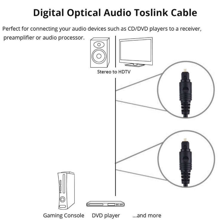 4.0mm OD Male to Male Plug Optical Fiber Digital Audio Cable for DVD HDTV, Length: 2m(Black)