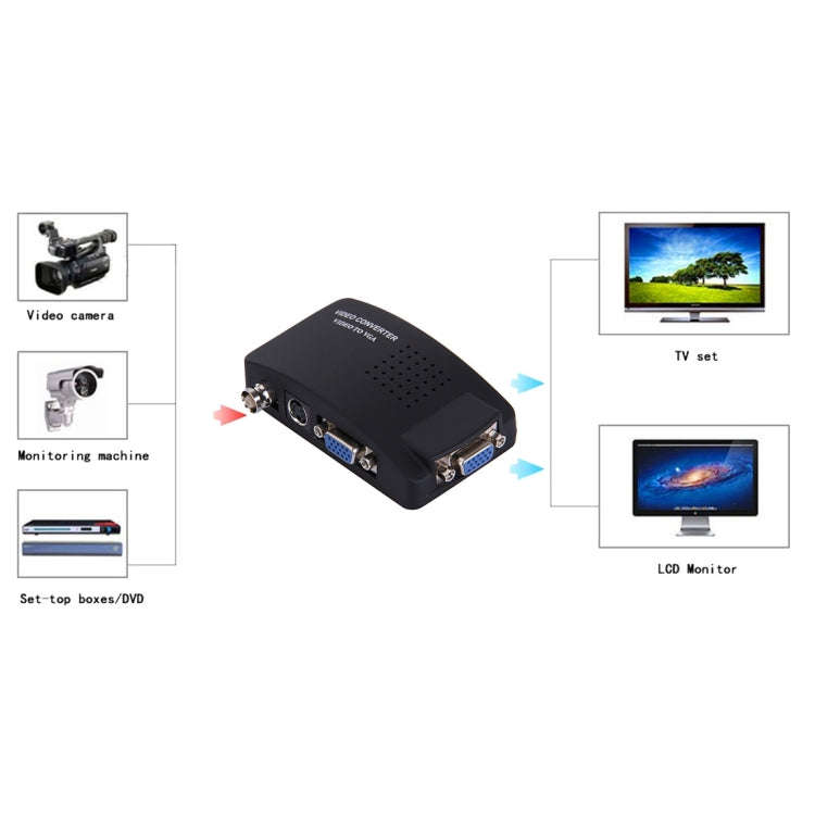 BNC / S-Video to VGA Video Converter(US Plug)