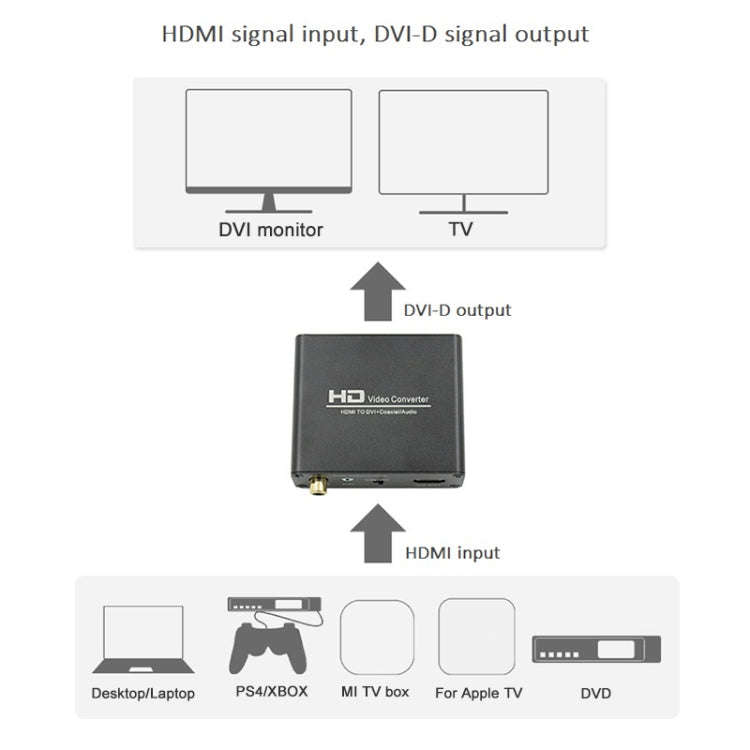 HDV-339 Full HD HDMI to DVI + Digital Coax / Analog Stereo Audio Converter Adapter(Black)