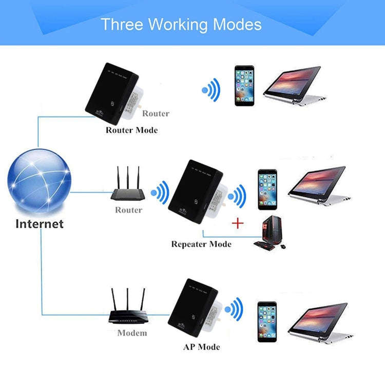 300Mbps Wireless-N Mini Router, Support AP / Client / Router / Bridge / Repeater Operating Modes,...