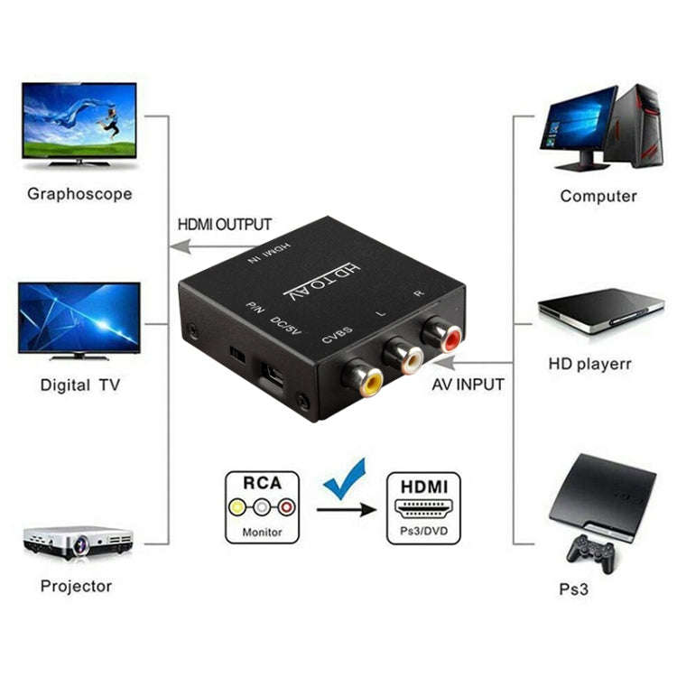 HDV-M610 Mini Size Full HD 1080P HDMI to AV/CVBS Video Converter Adapter(Black)