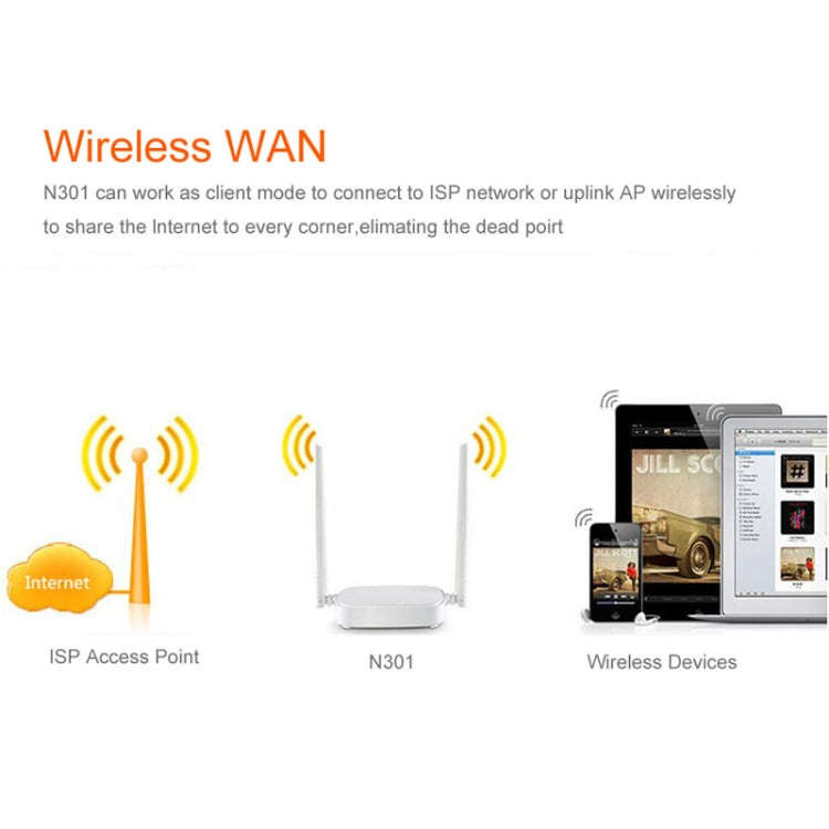 Tenda N301 Wireless N300 Easy Setup Router Speed Up to 300Mbps, Sign Random Delivery