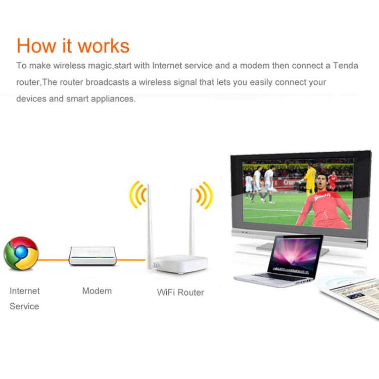 Tenda N301 Wireless N300 Easy Setup Router Speed Up to 300Mbps, Sign Random Delivery