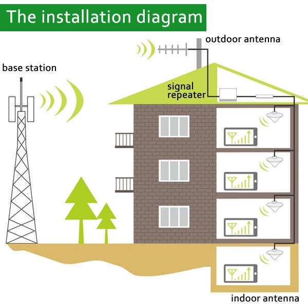 Mobile LED WCDMA 2100MHz & GSM 900MHz Signal Booster / Signal Repeater with Sucker Antenna(Gold)
