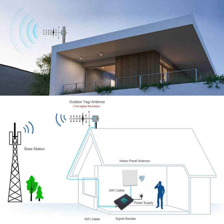 824-960MHZ GSM Yagi Antenna 12 dBi N Male Connector, Cable Length: 10m