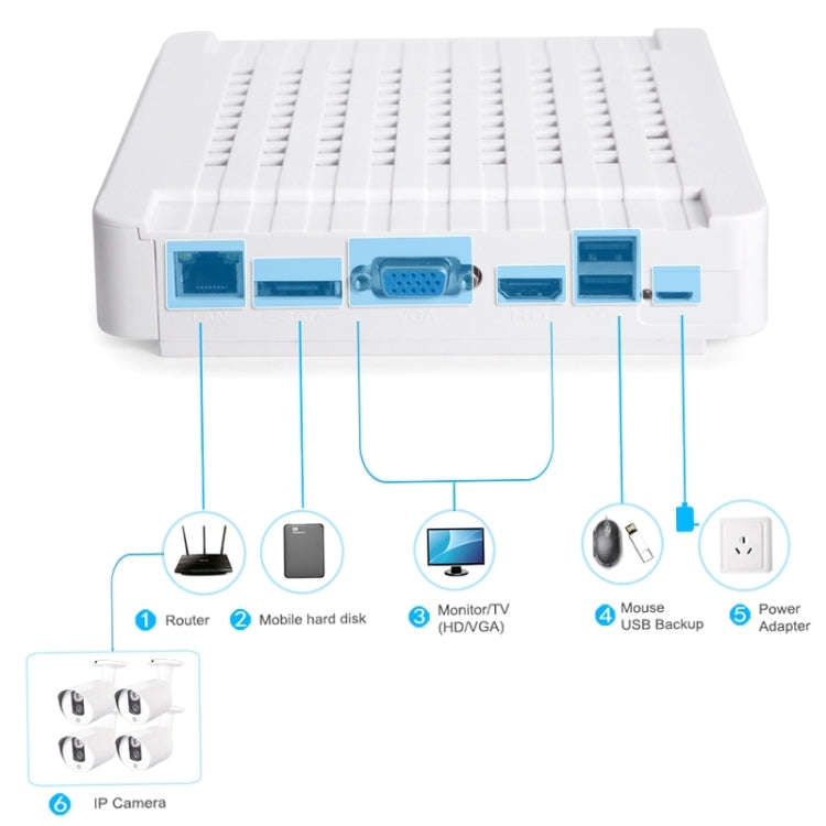 N4B3-Mini/L 4Ch 720P P2P ONVIF 1.0 Mega Pixel IP Camera NVR Kit, Support Night Vision / Motion De...