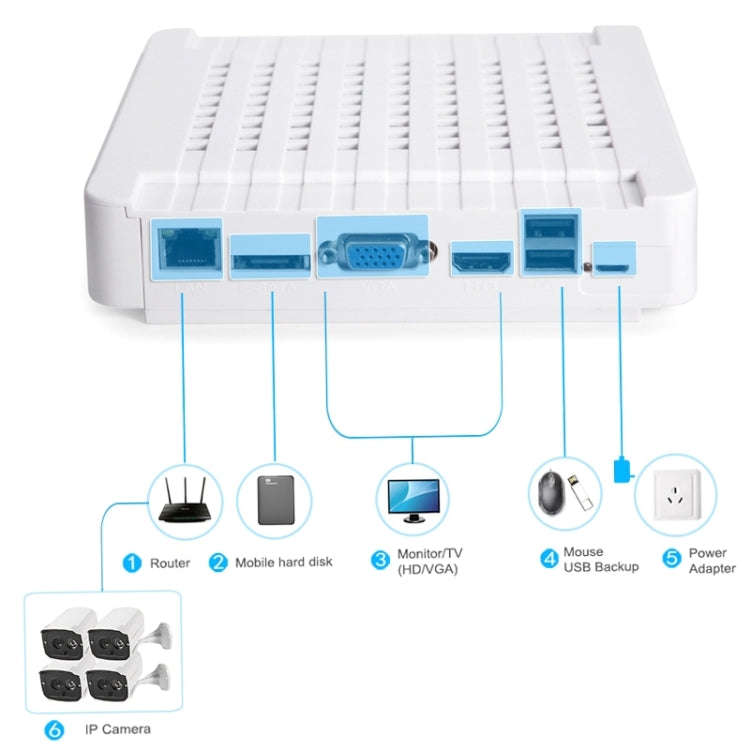 N4B7-Mini/L 4 Ch 720P 1.0 Mega Pixel IP Camera NVR Kit, Support Night Vision / Motion Detection, ...