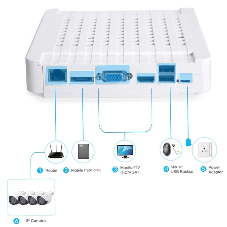 N4B-Mini/L 4 Ch 720P 1.0 Mega Pixel IP Camera NVR Kit, Support Night Vision / Motion Detection, I...