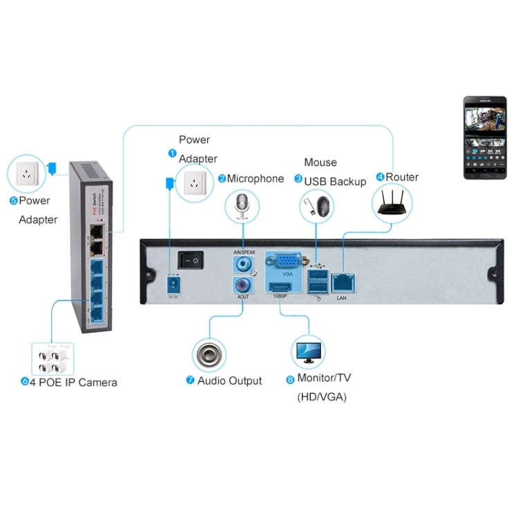 N4B3M 4Ch 720P P2P ONVIF 1.0 Mega Pixel IP Camera NVR Kit, Support Night Vision / Motion Detectio...