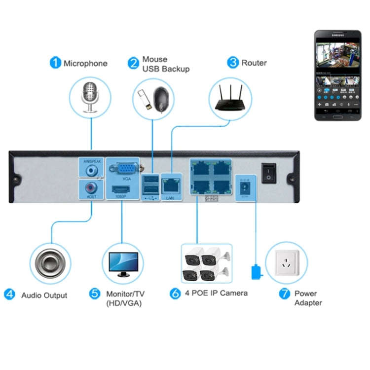 N4B7MPoe 4Ch 720P P2P ONVIF 1.0 Mega Pixel IP Camera NVR Kit, Support Night Vision / Motion Detec...