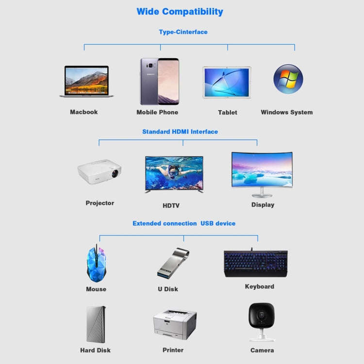 11 in 1 VGA + LAN Port + 4 x USB 3.0 + SD / TF Card + HDMI + Audio Port + USB-C / Type-C Female t...