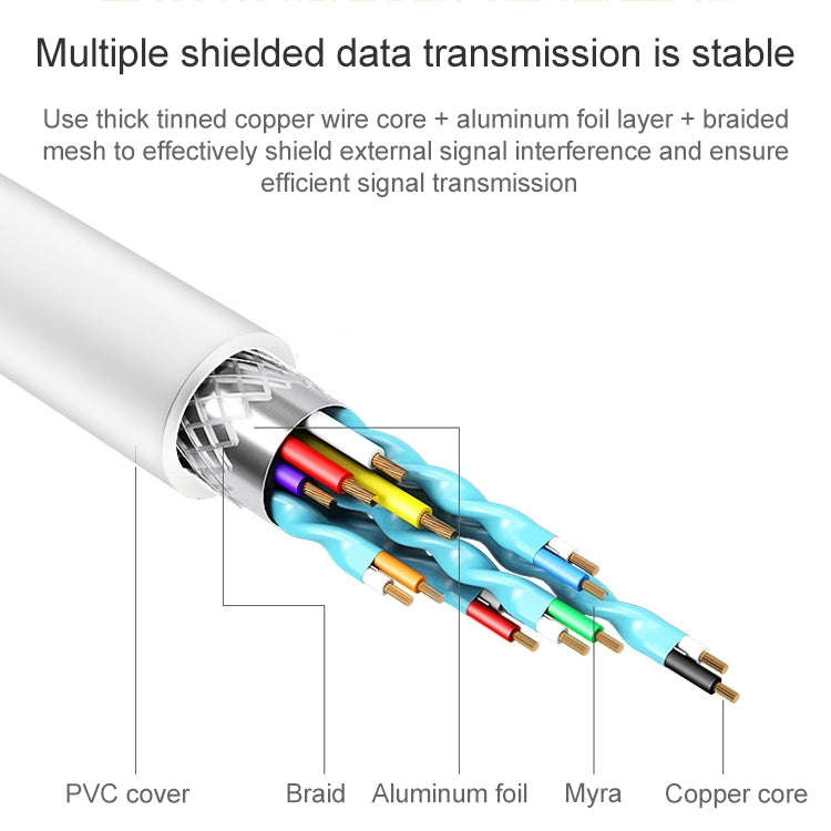 USB Male to USB-C / Type-C Female Adapter Cable, Length: 1m(White)