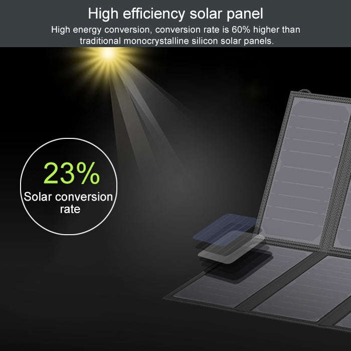 ALLPOWERS 40W Solar Panel Charger Portable Solar Battery Chargers 5V 18V