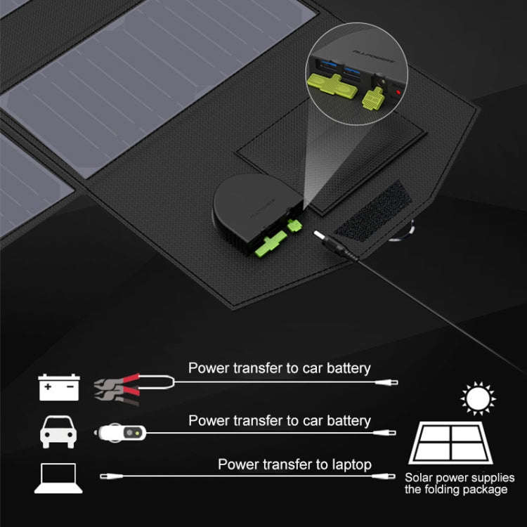 ALLPOWERS Portable Solar Panel Charger 100W 18V Foldable Solar Panel Solar Battery Charger