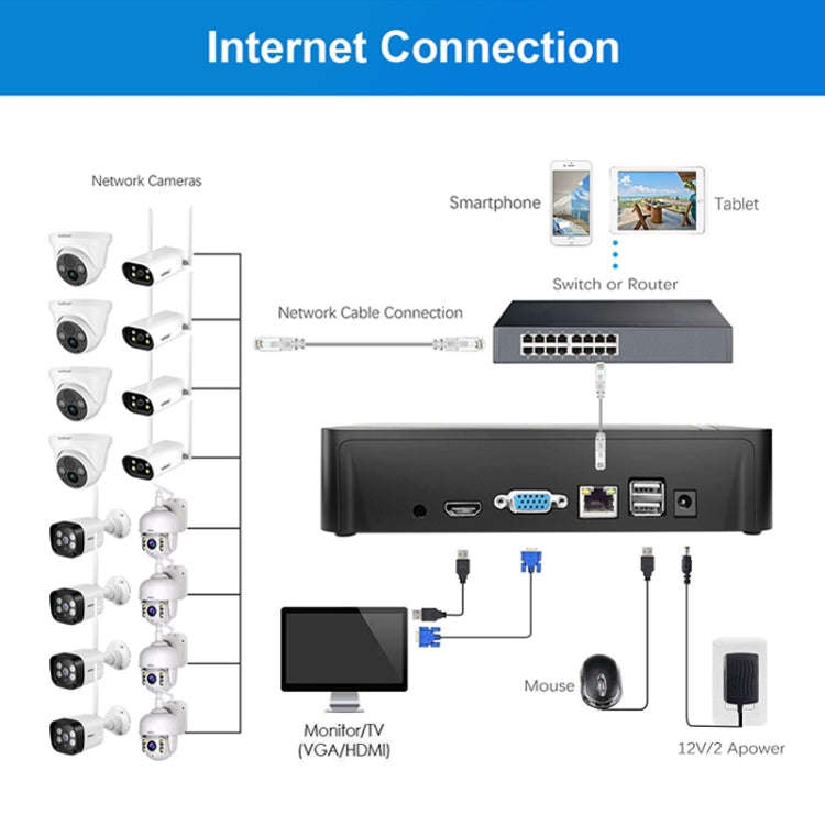 SriHome NVS003 4K Ultra HD 16 Channel Network Video Recorder, AU Plug