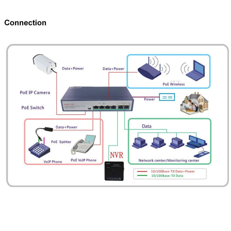 ESCAM POE 4+2 6-Port Fast Ethernet Switch 4-Port POE 10/100M 120W Network Switch, Transmission Di...
