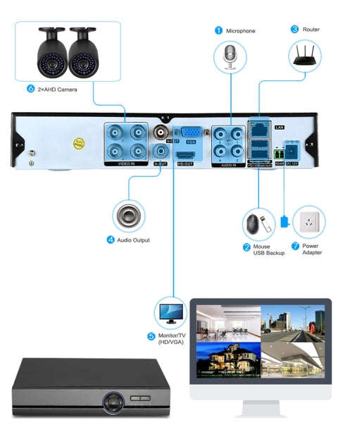 A2B5 720P 1.0 Mega Pixel 2 x Bullet AHD Cameras AHD DVR Kit, Support Night Vision / Motion Detect...