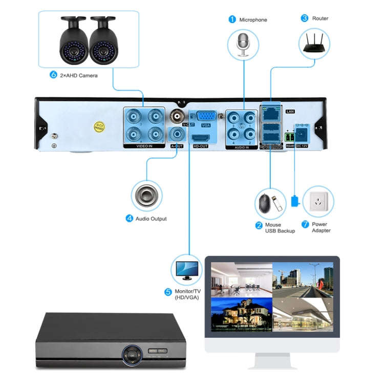 A4B5 4 Channel 720P 1.0 Mega Pixel 4 x Bullet AHD Cameras AHD DVR Kit, Support Night Vision / Mot...