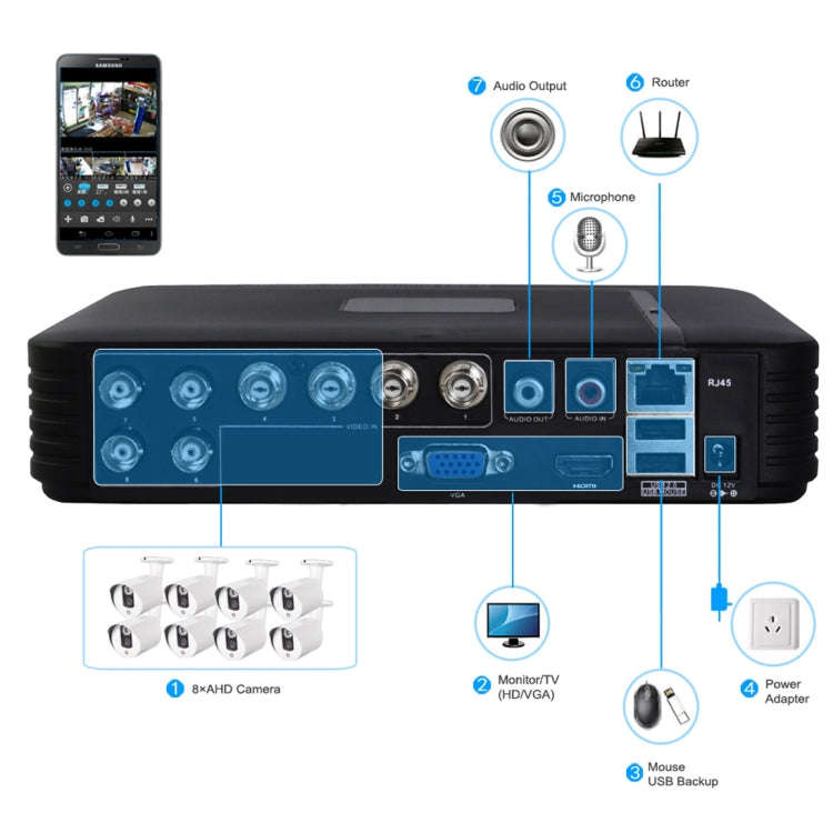 A8/Mini-MH 5 in 1 8-Channel Dual Stream H.264 1080P Mini AHD DVR, Support AHD / TVI / CVI / CVBS ...
