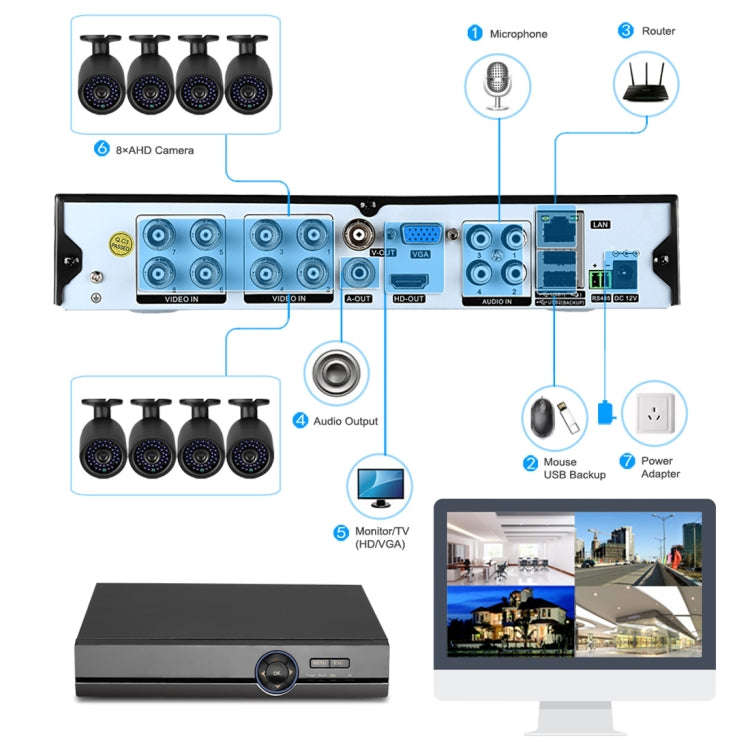 A81U-ZS 5 in 1 8 Channel Dual Stream H.264 1080N AHD DVR, Support AHD / TVI / CVI / CVBS / IP Sig...
