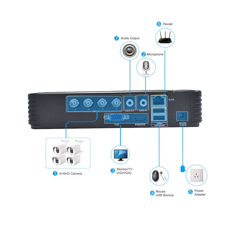 A4/Mini-MS 5 in 1 4-Channel Dual Stream H.264 1080N Mini AHD DVR, Support AHD / TVI / CVI / CVBS ...