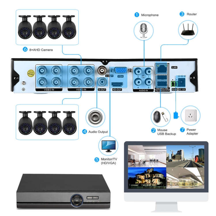 A8B5 8 Channel 720P 1.0 Mega Pixel 8 x Bullet IP Cameras AHD DVR Kit with 1TB HDD Disk, Support N...