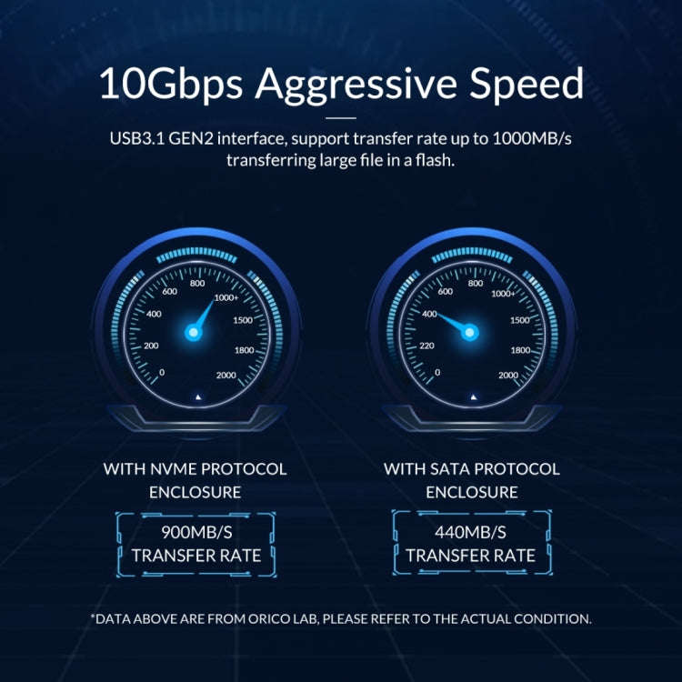 ORICO M2PJM-C3 M.2 SSD Dual Protocol Hard Disk Case