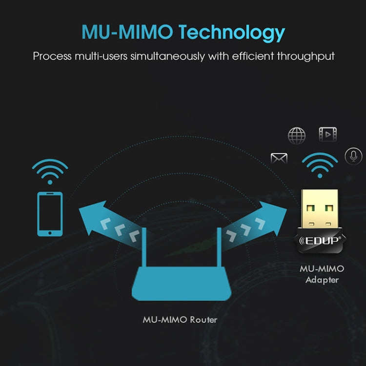 EDUP EP-AC1651 USB WIFI Adapter 650Mbps Dual Band 5G/2.4GHz External Wireless Network Card Wifi D...