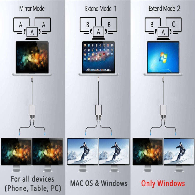 ZS-SG4T1HD2 4-in-1 Type-C to Dual HDMI + USB 3.0 Port + Type-C PD Charging Port Multi-functional ...