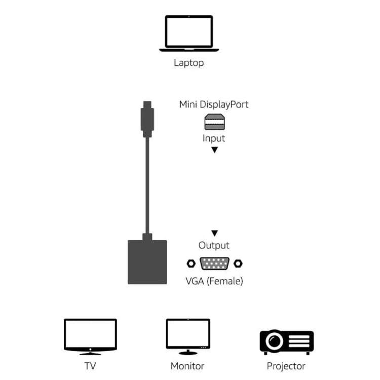Mini DP to VGA Adapter Cable, Supports 1080P