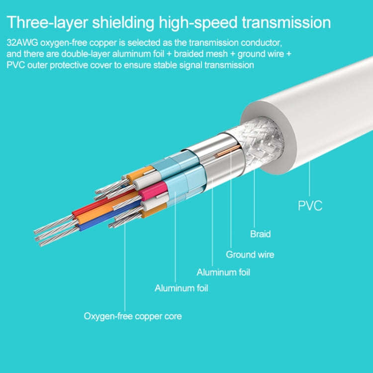 Mini DP to VGA Adapter Cable, Supports 1080P