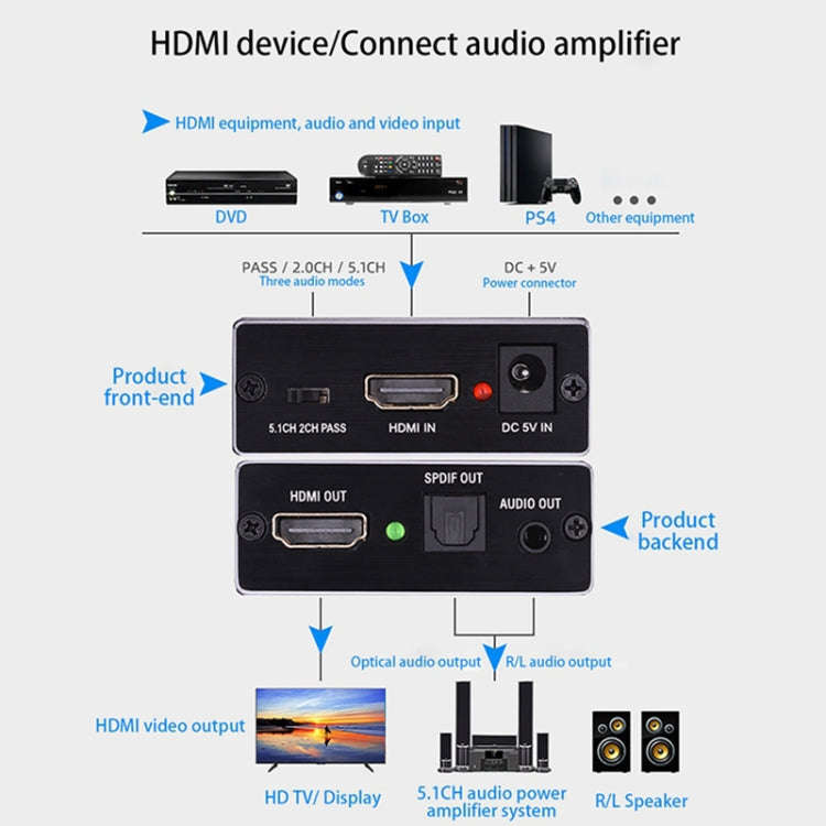 AY78V20 4K 60Hz HDMI 2.0 Audio Splitter 5.1 ARC HD-MI Audio Extractor HDCP 2.2 HDR10 Audio Conver...