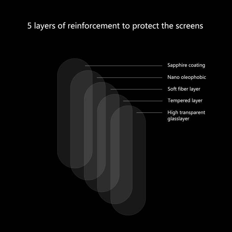 2 PCS ENKAY Hat-Prince 0.2mm 9H 2.15D Round Edge Rear Camera Lens Tempered Glass Film for OnePlus...