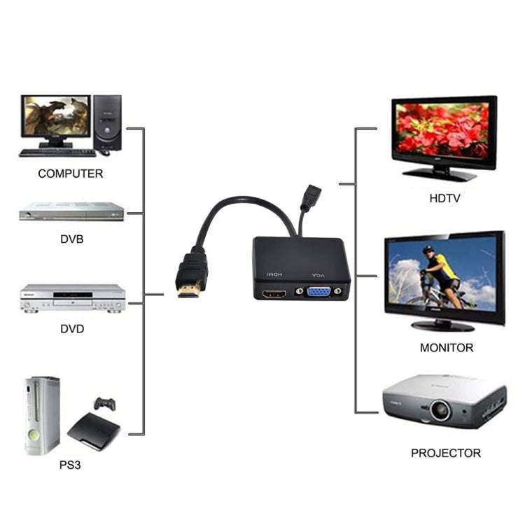 Multi-screen Display One-to-two HDMI to VGA Converter