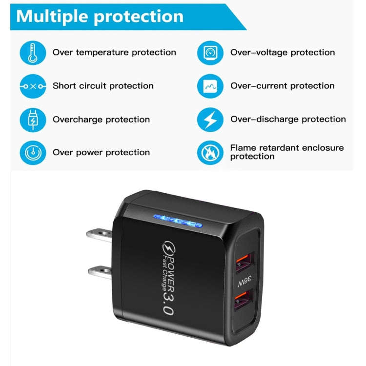36W Dual Port QC3.0 USB Charger with 3A USB to Type-C Data Cable, US Plug(Black)