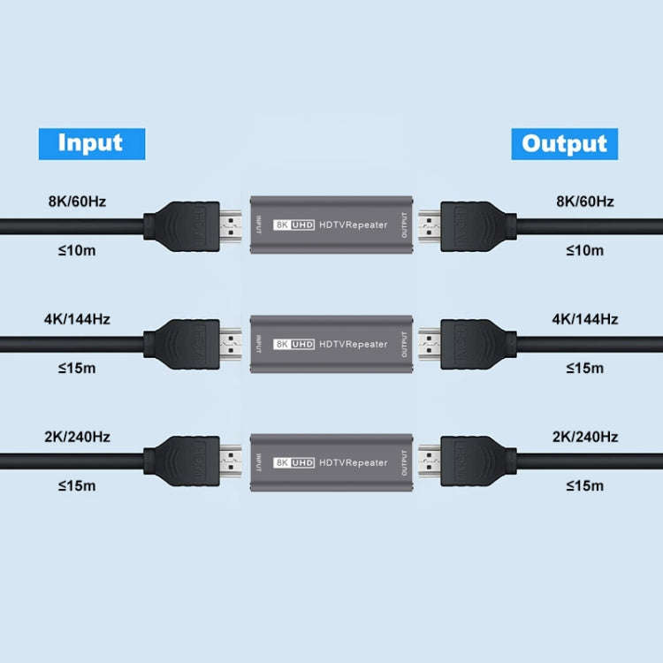 JUNSUNMAY 8K 30m HDMI Adapter Signal Amplifier HDMI Repeater Extender(Grey)