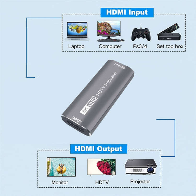 JUNSUNMAY 8K 30m HDMI Adapter Signal Amplifier HDMI Repeater Extender(Grey)